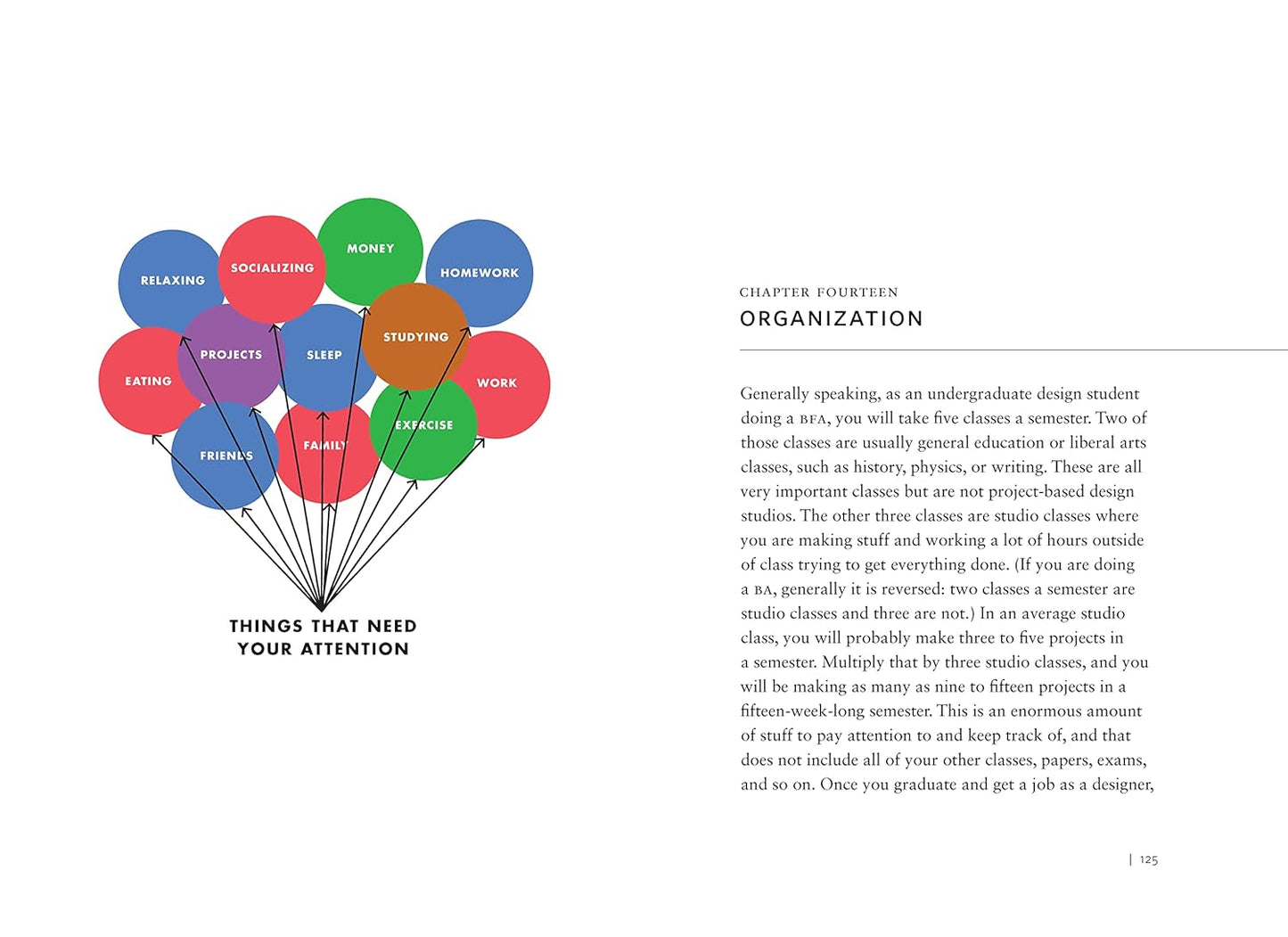 كيف تصبح طالب تصميم (وكيف تعلمهم)