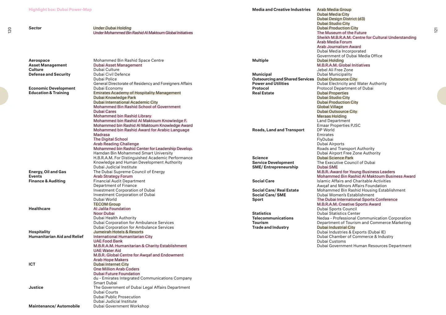 50 سنة، 50 سنة الإمارات العربية المتحدة