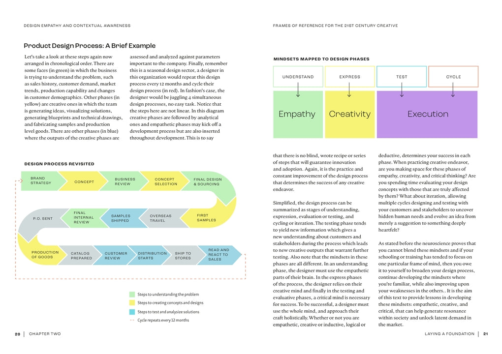 Design Empathy and Contextual Awareness - interior spread