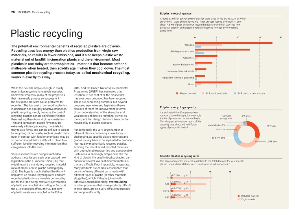 Better Things: Materials for Sustainable Product Design