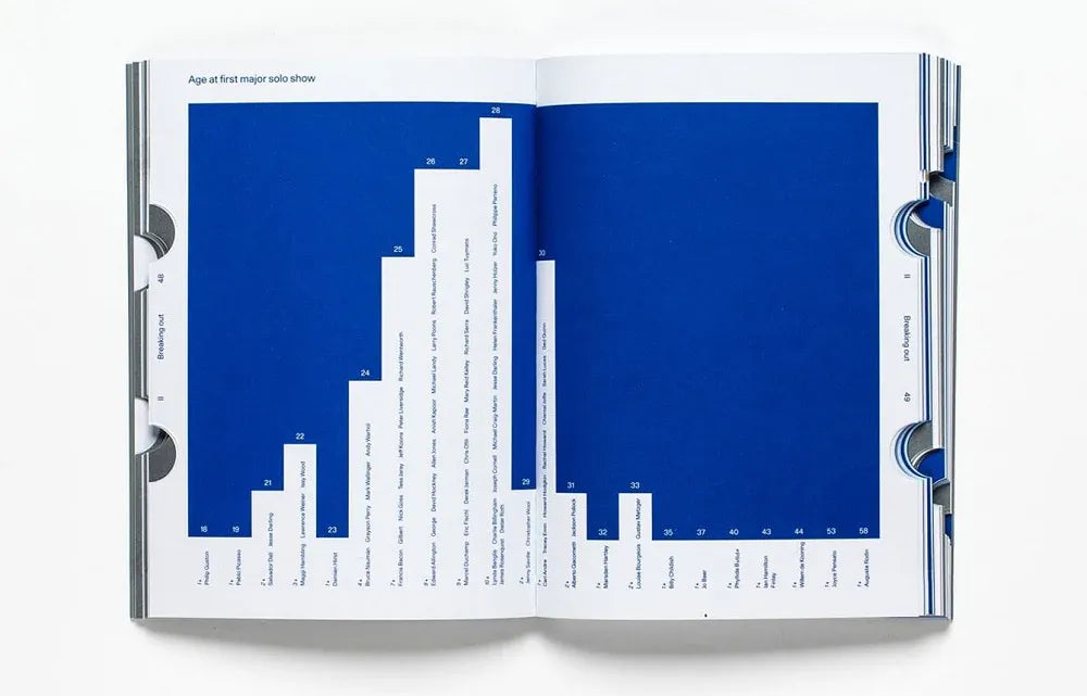 طرق الوجود: نصائح للفنانين من فنانين
