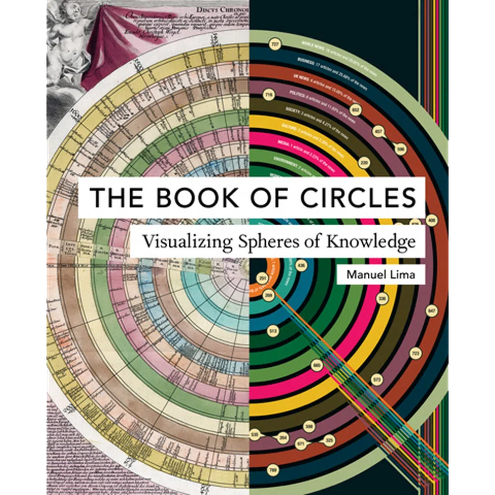 The Book of Circles